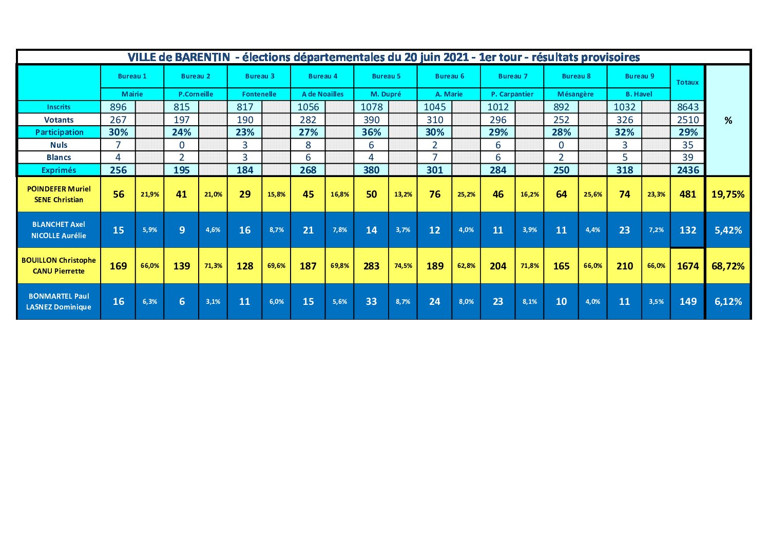 departementales_2021_1er_ tour