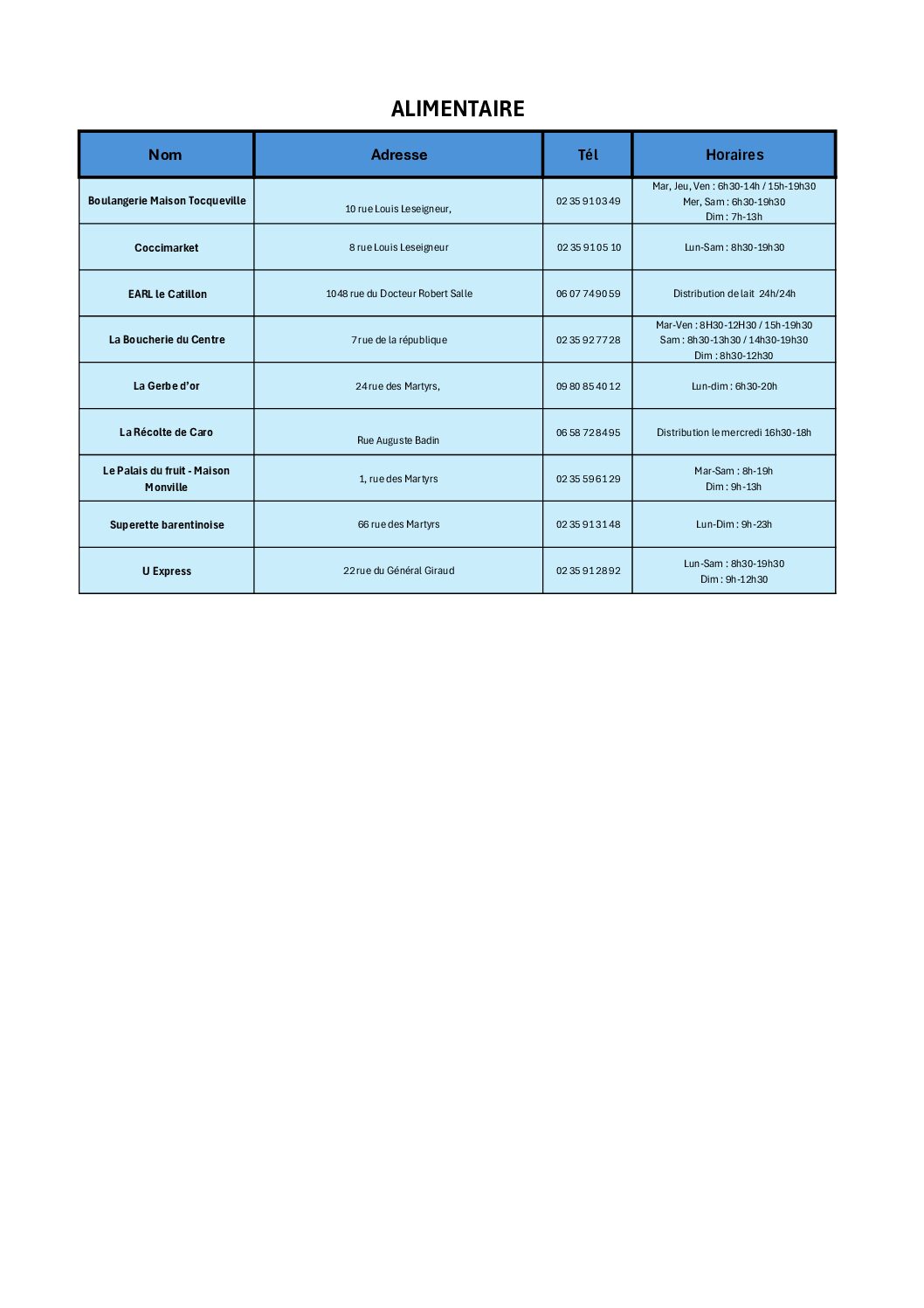 BDD Commerce & artisans mois de juillet BDD Commerce & artisans mois de juillet