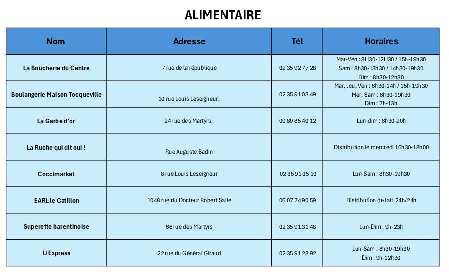 BDD Commerce & artisant BDD Commerce & artisant