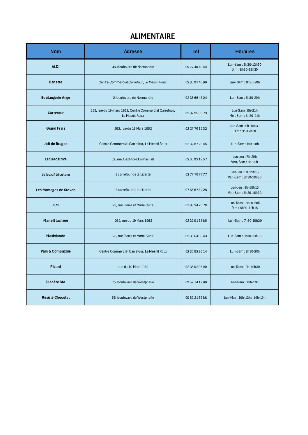 BDD Zone Commerciale mois de juillet